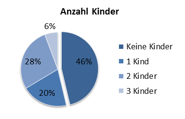 UZH - Klinik Für Kinder- Und Jugendpsychiatrie Und Psychotherapie ...